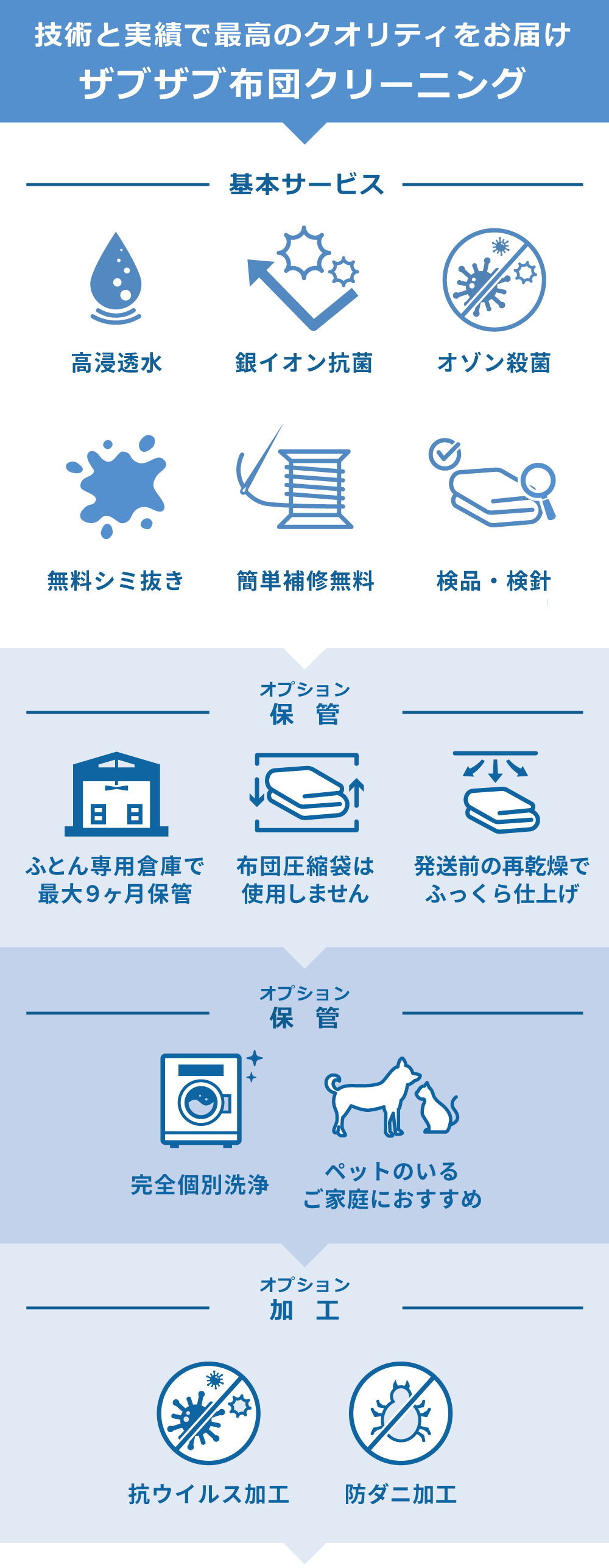 技術と実績で最高のクオリティをお届け！ザブザブ布団クリーニングサービス内容