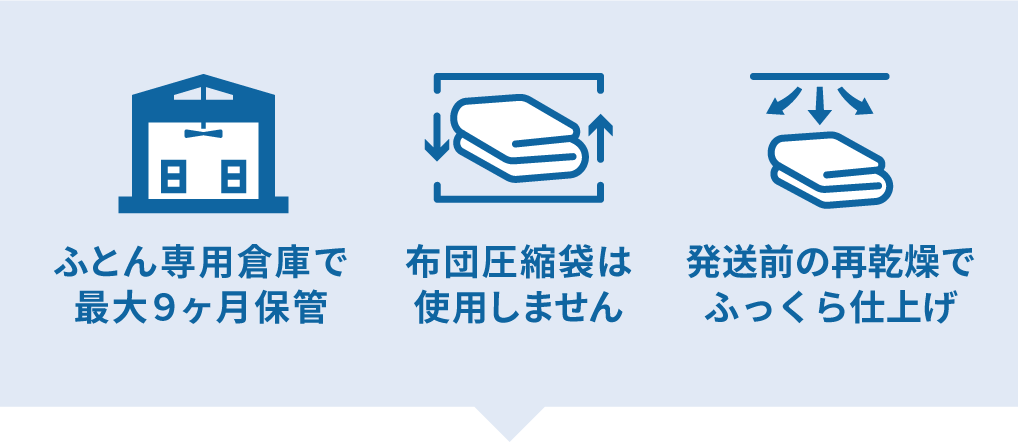 保管サービス